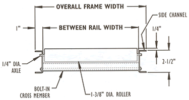 conveyors