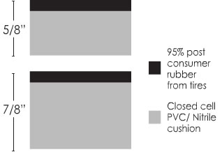 rubber matting