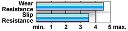 Wearwell Diamond plate runner mat